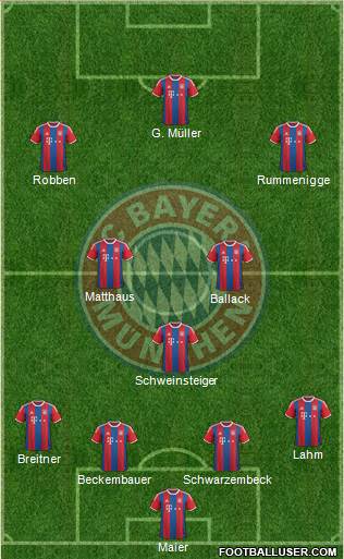 FC Bayern München Formation 2015