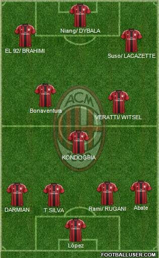 A.C. Milan Formation 2015