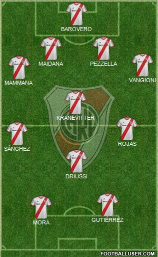 River Plate Formation 2015