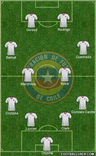 Chile Formation 2015