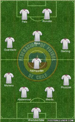 Chile Formation 2015