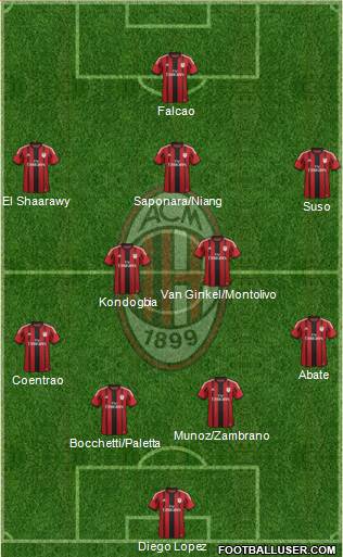 A.C. Milan Formation 2015