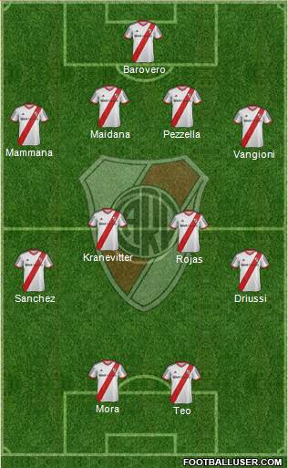 River Plate Formation 2015