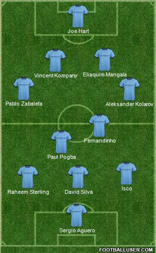 Manchester City Formation 2015