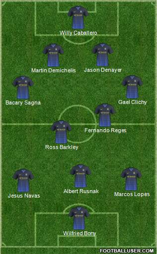 Manchester City Formation 2015