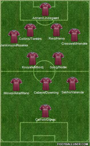 West Ham United Formation 2015