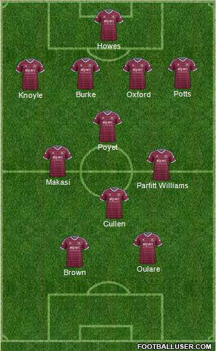 West Ham United Formation 2015