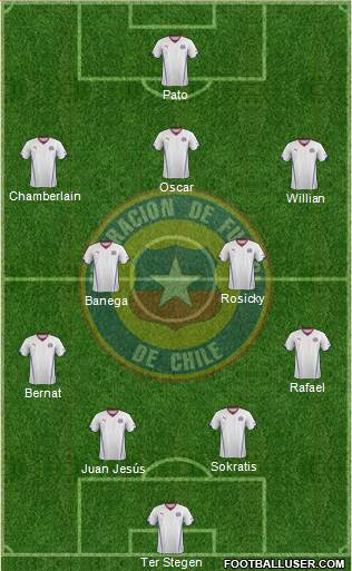 Chile Formation 2015