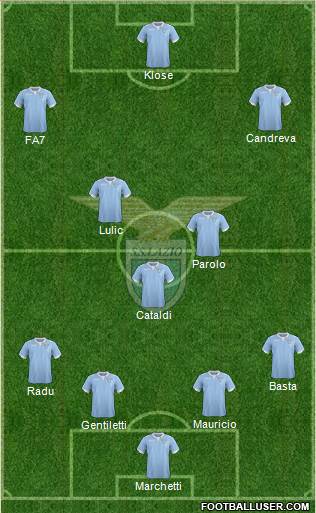 S.S. Lazio Formation 2015