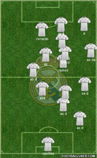 Real Madrid C.F. Formation 2015