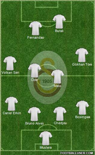 Galatasaray SK Formation 2015