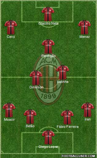 A.C. Milan Formation 2015