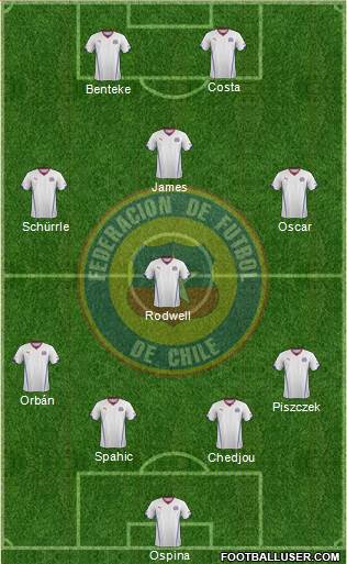 Chile Formation 2015