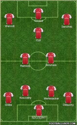 Arsenal Formation 2015