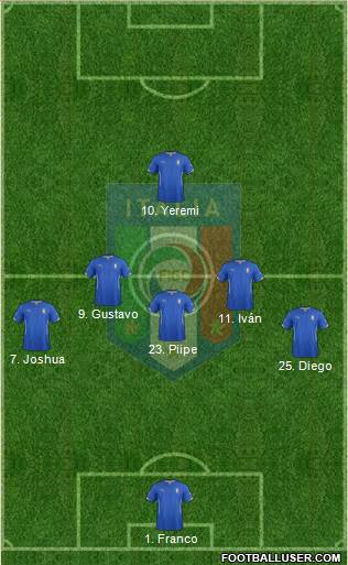 Italy Formation 2015
