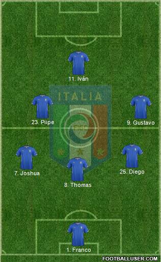 Italy Formation 2015