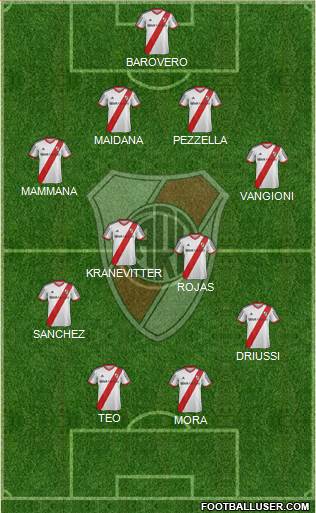 River Plate Formation 2015
