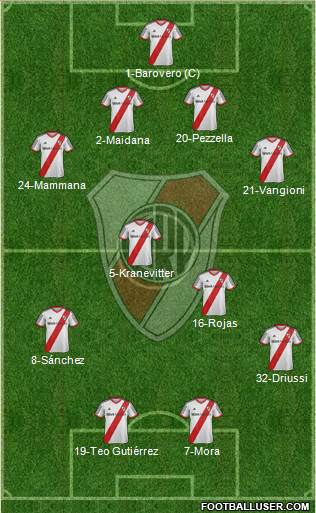 River Plate Formation 2015