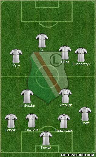 Legia Warszawa Formation 2015
