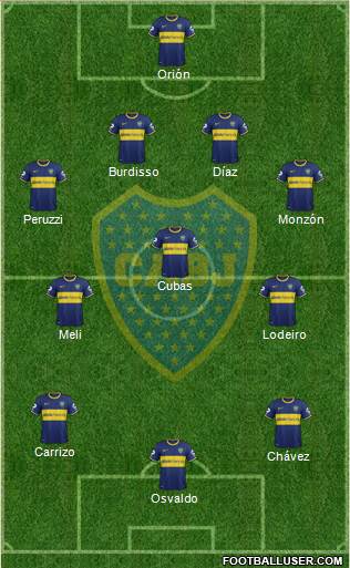 Boca Juniors Formation 2015