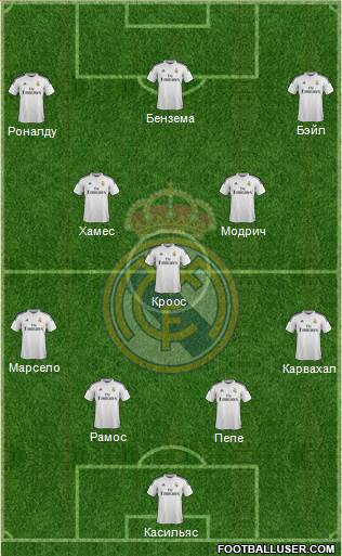 Real Madrid C.F. Formation 2015