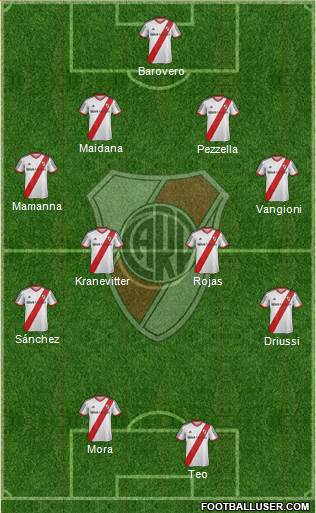 River Plate Formation 2015