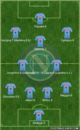 Napoli Formation 2015