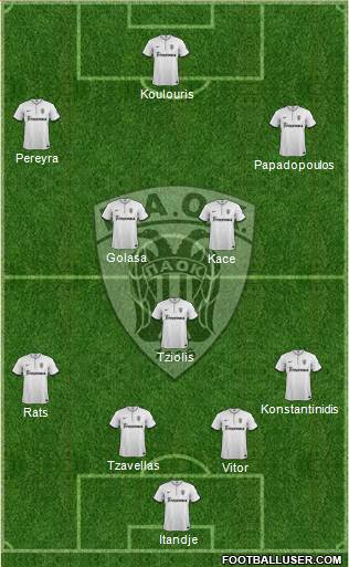 AS PAOK Salonika Formation 2015