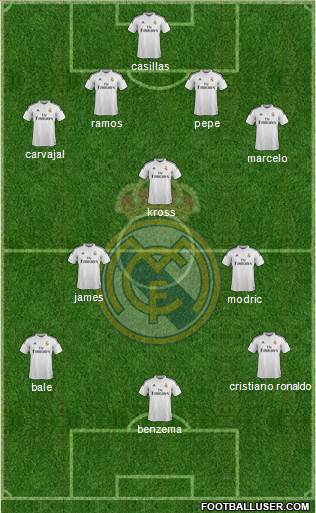 Real Madrid C.F. Formation 2015