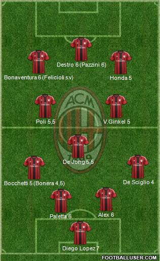 A.C. Milan Formation 2015