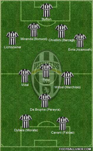 Juventus Formation 2015