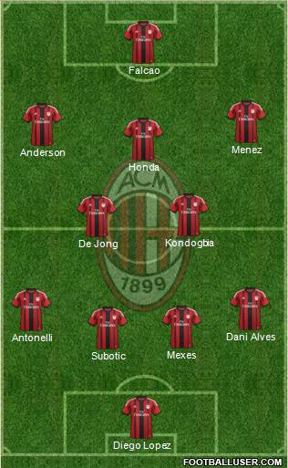A.C. Milan Formation 2015