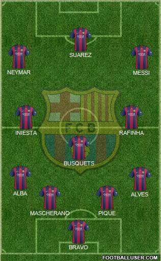 F.C. Barcelona Formation 2015