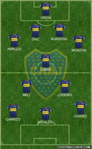 Boca Juniors Formation 2015