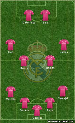 Real Madrid C.F. Formation 2015