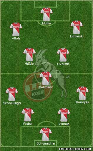1.FC Köln Formation 2015