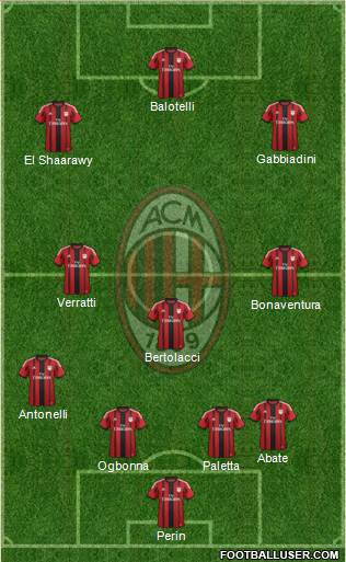 A.C. Milan Formation 2015