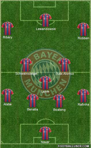 FC Bayern München Formation 2015