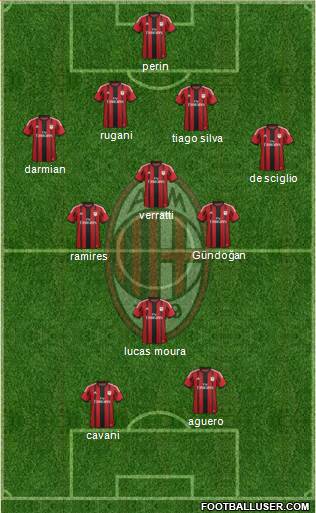 A.C. Milan Formation 2015