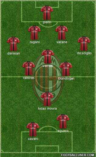 A.C. Milan Formation 2015