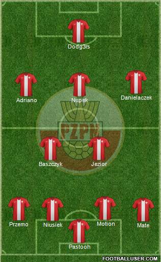 Poland Formation 2015