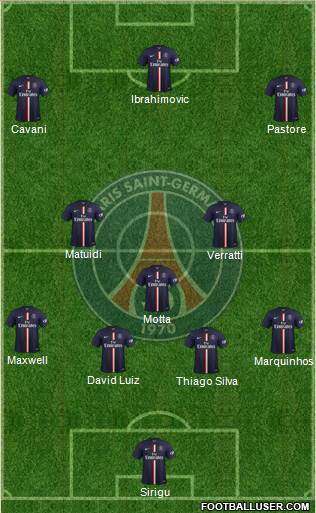 Paris Saint-Germain Formation 2015