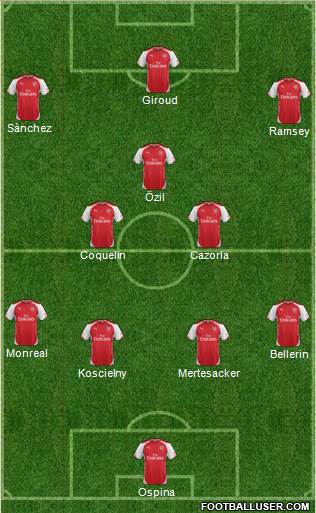 Arsenal Formation 2015