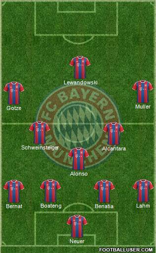 FC Bayern München Formation 2015