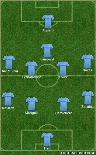 Manchester City Formation 2015