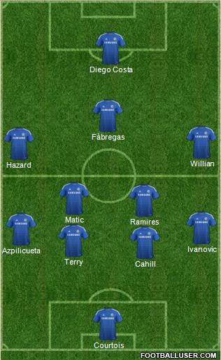 Chelsea Formation 2015