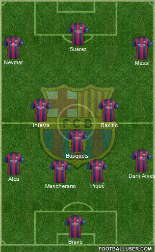 F.C. Barcelona Formation 2015