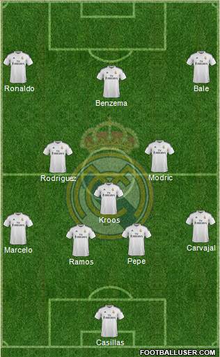 Real Madrid C.F. Formation 2015