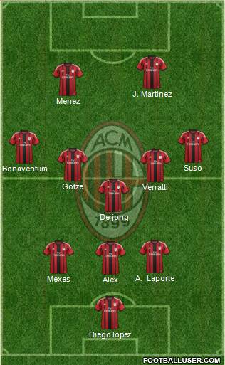 A.C. Milan Formation 2015