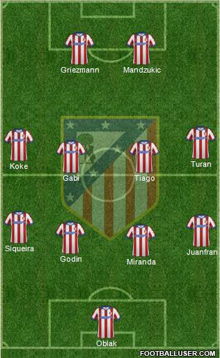 Atlético Madrid B Formation 2015